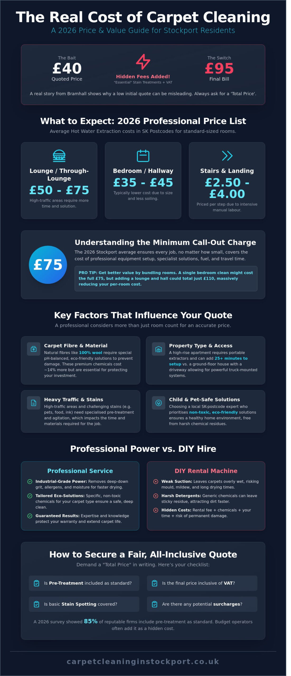 Carpet Cleaning Price Stockport: 2026 Cost Guide & Professional Price List