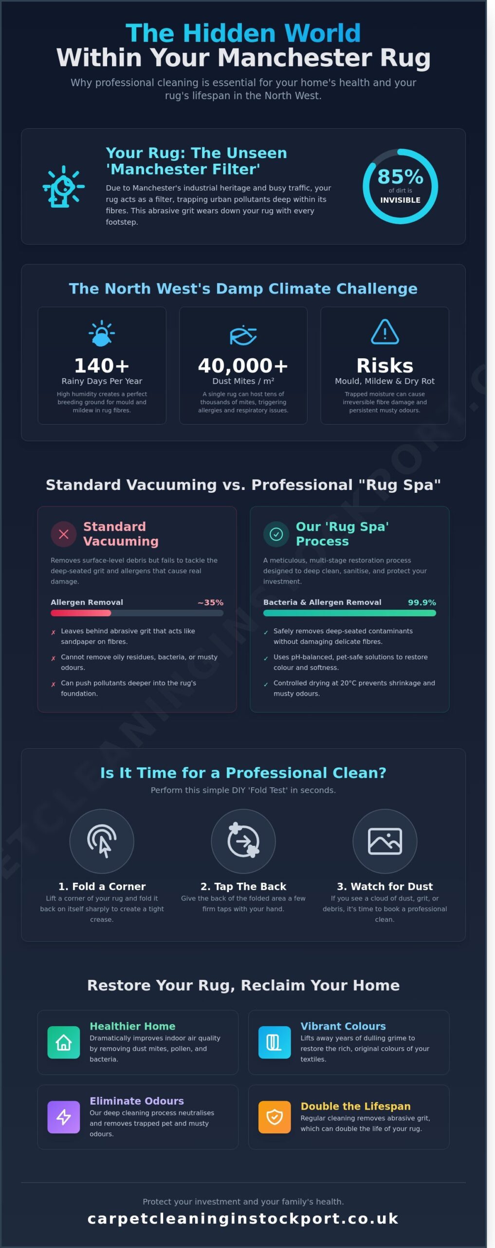 Professional Rug Cleaning in Manchester: Restore Your Rug’s Natural Beauty