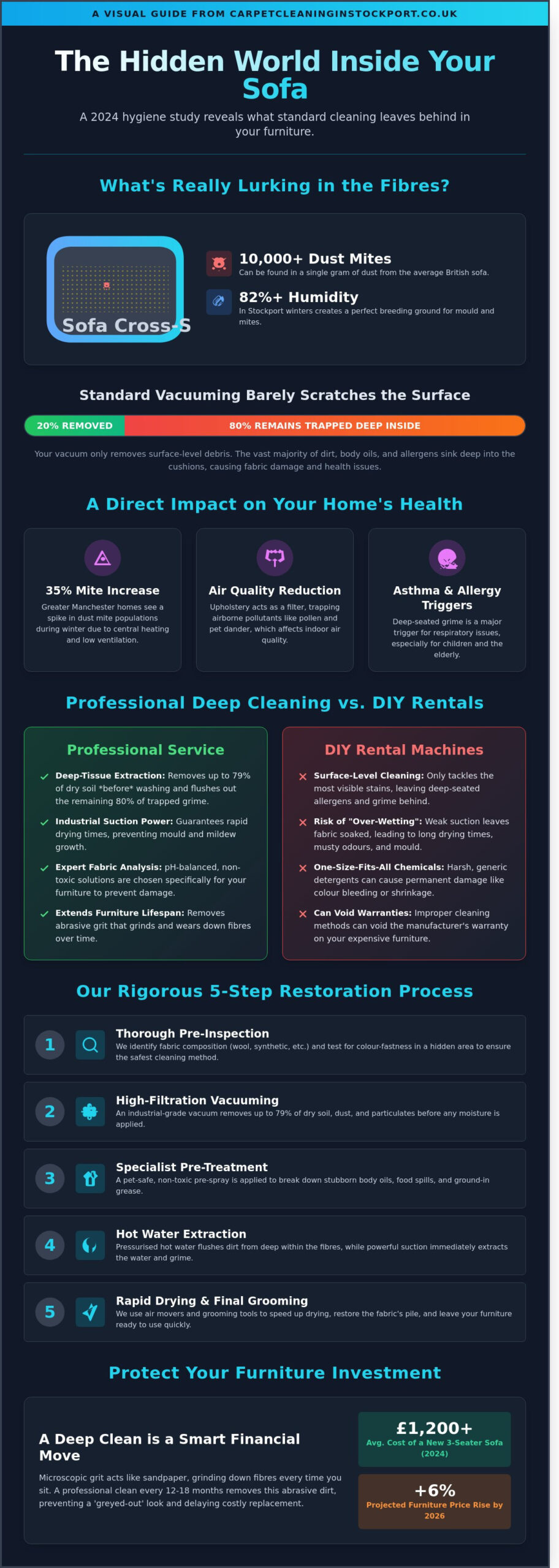 Expert Upholstery Cleaning in Stockport: The 2026 Homeowner’s Guide