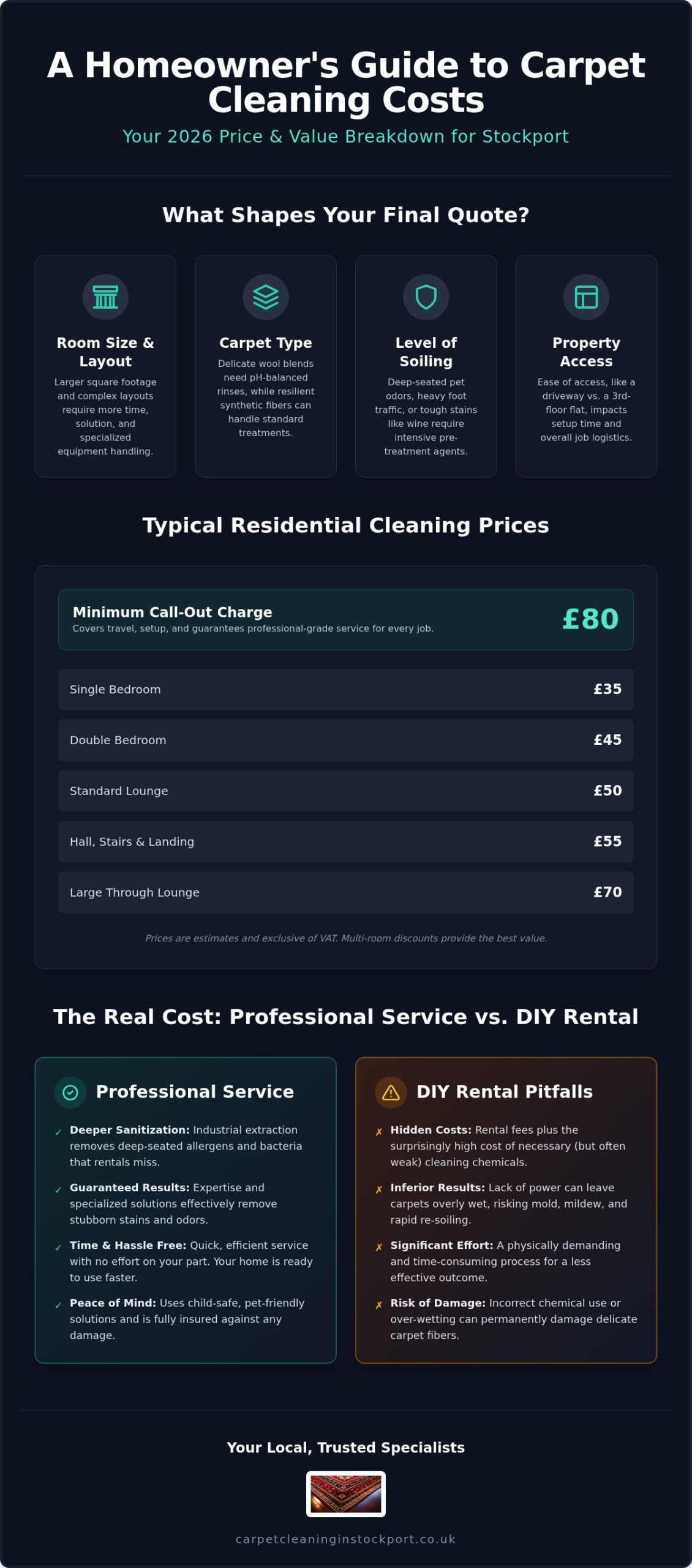 Professional Carpet Cleaning Prices in Stockport: 2026 Cost Guide