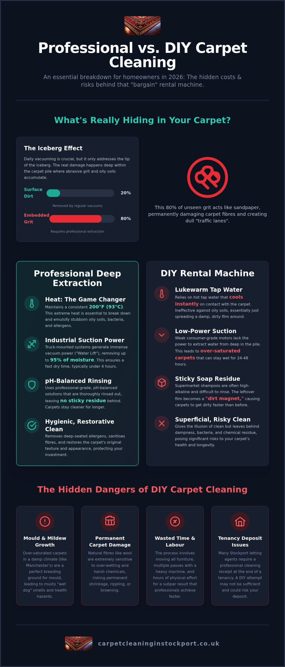 Professional Carpet Cleaning vs DIY: Is a Rental Machine Worth It in 2026?