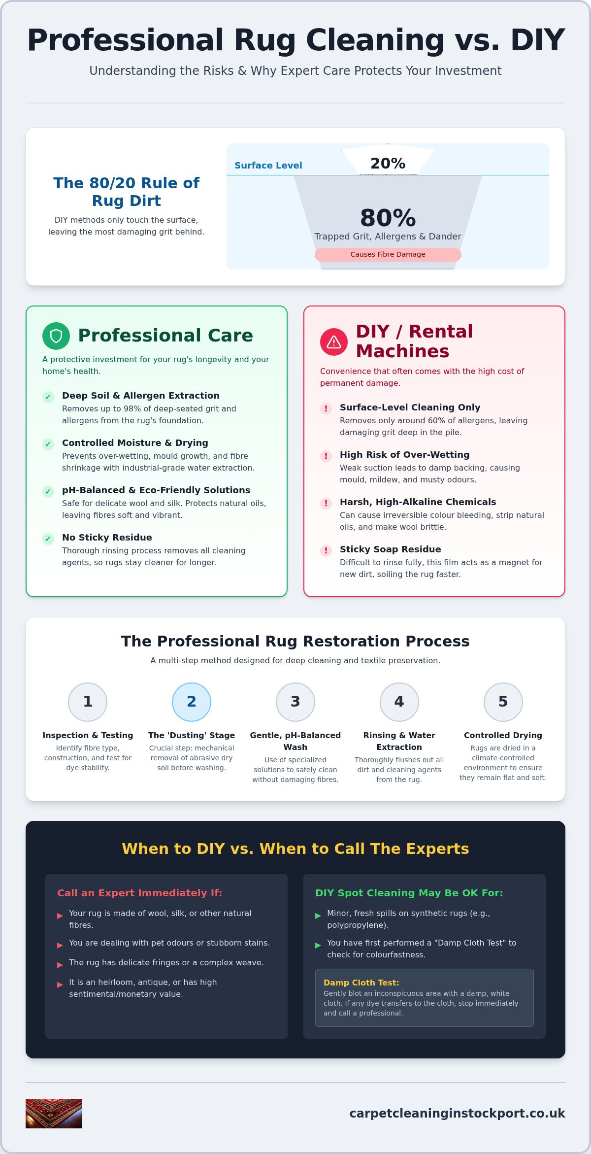 Professional vs DIY Rug Cleaning: Is It Worth the Risk?